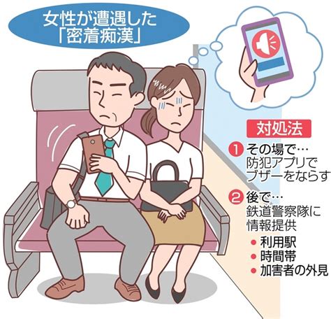 電車痴漢